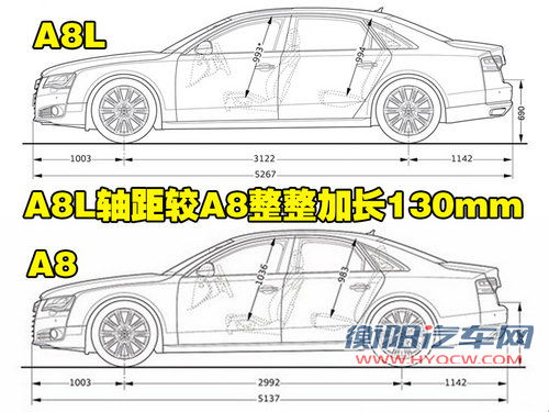 奥迪(进口) A8L 2010款