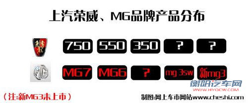 MG MG zero概念车