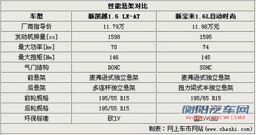 别克 新凯越