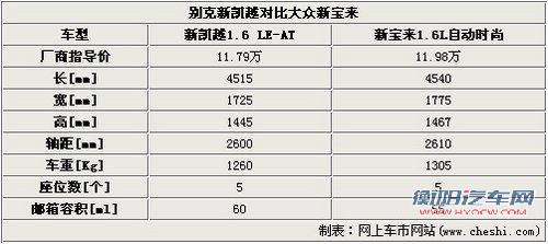 别克 新凯越