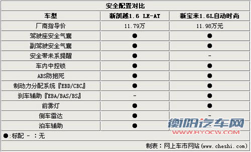别克 新凯越