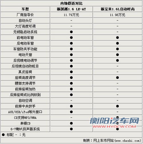 别克 新凯越