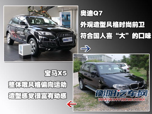 奥迪(进口) Q7 2011款