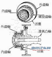 各有高招！起亚CVVT气门正时可变技术