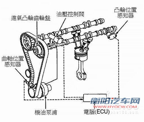 各有高招！起亚CVVT气门正时可变技术