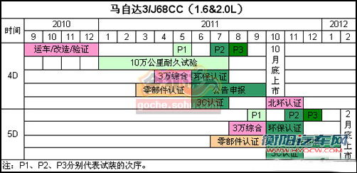马自达3