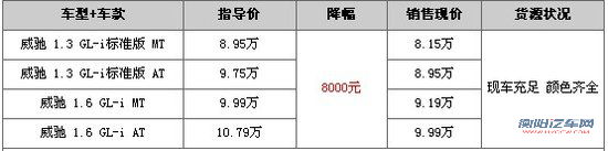 [元旦购车攻略]质量与品质 合资车型推荐