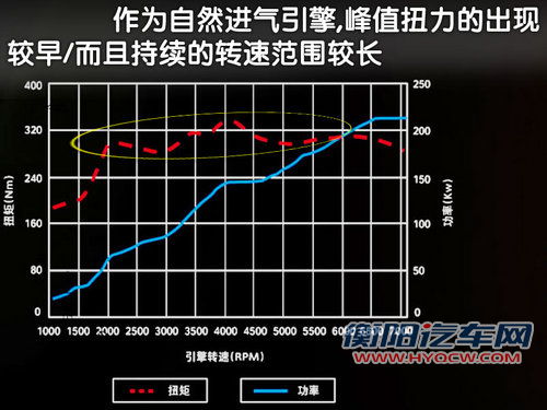 福特(进口) 锐界