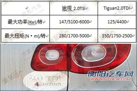 柴油版大众Tiguan TDI谍照