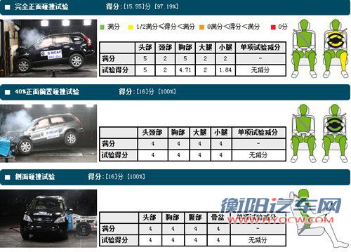 安全值得关注 世界主流碰撞标准总结