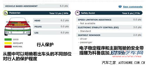 安全值得关注 世界主流碰撞标准总结