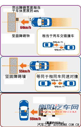 安全值得关注 世界主流碰撞标准总结
