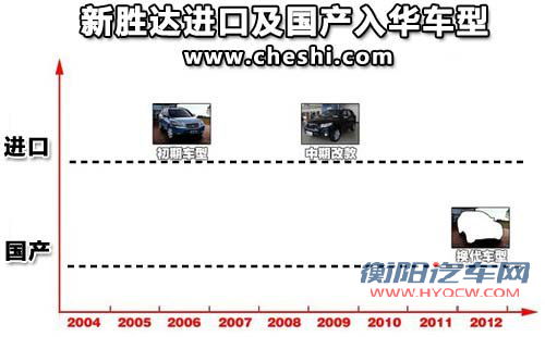 新胜达文章配图