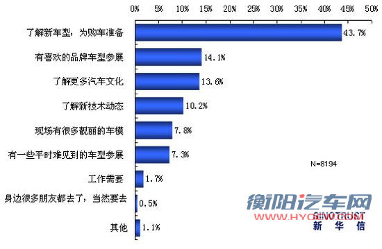 2011上海车展热点调查：国产新车最受关注