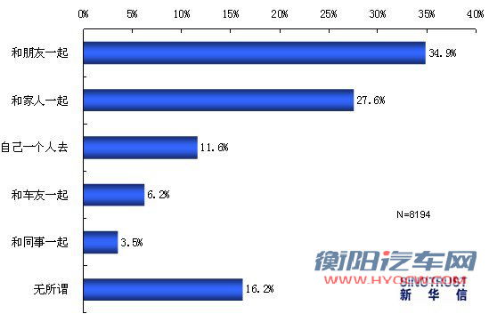 2011上海车展热点调查：国产新车最受关注