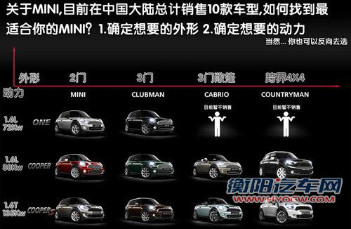 MINI GOODWOOD文章配图