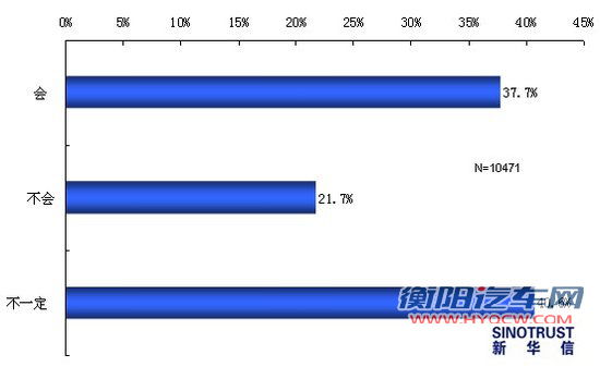 2011上海车展热点调查：国产新车最受关注