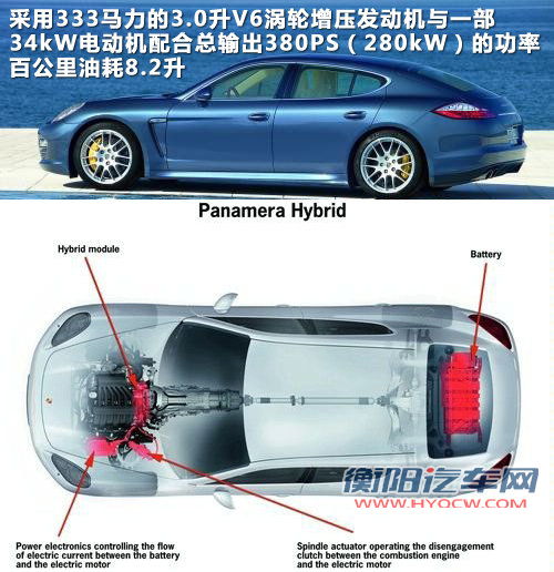 保时捷Panamera文章配图