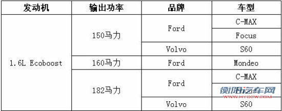 B-MAX明年初发布 福特新技术车型展望