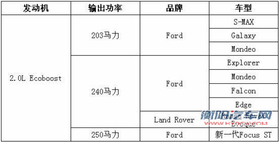 B-MAX明年初发布 福特新技术车型展望