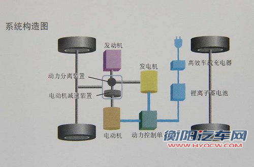 普锐斯文章配图
