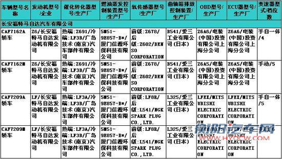 动力配置不变 国产新马自达3目录消息曝光