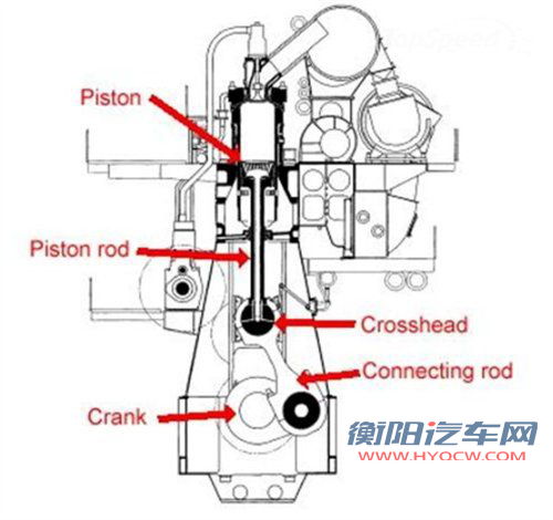 功率达10万马力 巨轮发动机让人开眼界