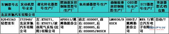               先于宝马X1露面——奔驰GLK现身目录