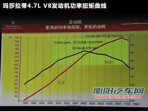 玛莎拉蒂  GT
