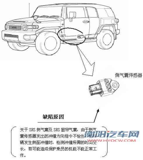 侧气囊传感器问题 丰田召回部分FJ酷路泽