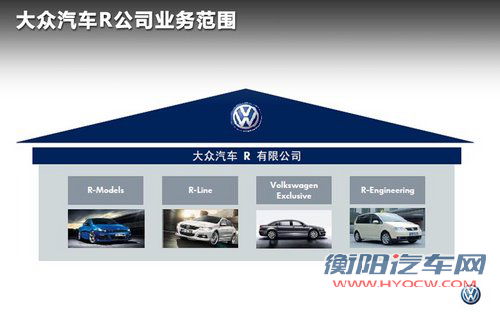 大众R多款车型国内将上市 更运动/更豪华