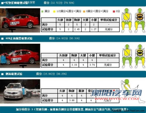 四款廉价A级家轿推荐 都是五星级放心车