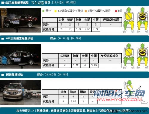 四款廉价A级家轿推荐 都是五星级放心车