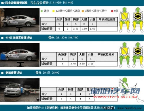 四款廉价A级家轿推荐 都是五星级放心车