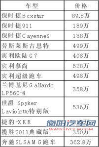 沈阳车展一男子订走两辆500万豪车
