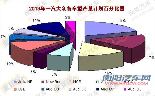 先进口后国产 奥迪Q3国内测试谍照曝光
