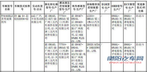 预计售价不变 改款RAV4有望于9月上市