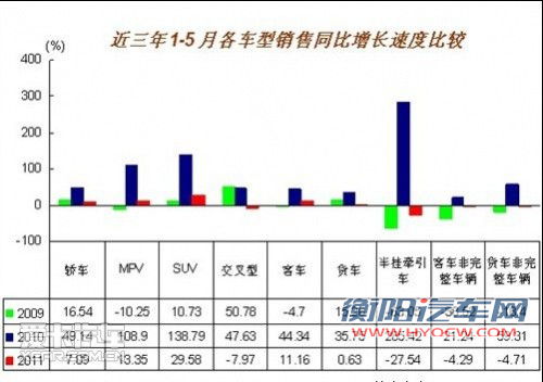 风云突变 2011年上半年汽车市场热点回顾