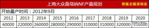 NCS/新迈腾领衔 大众在华上市新车展望