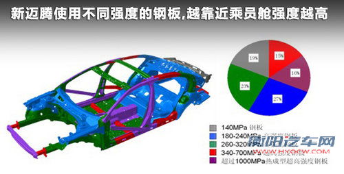 一汽大众  全新迈腾 2.0TSI DSG
