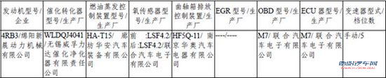              全“芯”出击——进口版宝马530i更换8AT