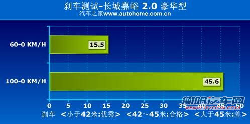 低价大空间 长城腾翼V80对比江淮和悦RS