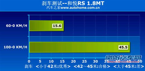 低价大空间 长城腾翼V80对比江淮和悦RS