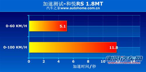 低价大空间 长城腾翼V80对比江淮和悦RS