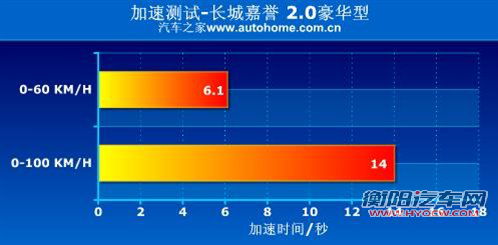 低价大空间 长城腾翼V80对比江淮和悦RS