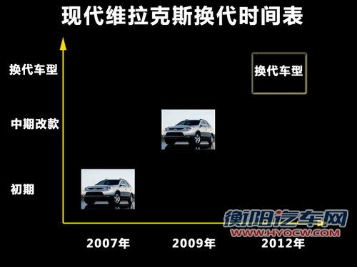 现代顶级SUV-维拉克斯 明年将推出新款