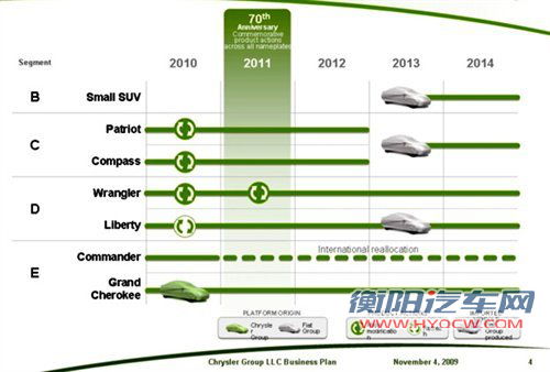 2013年上市 Jeep将推出小型跨界车型