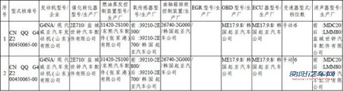 为“金九银十”而战 第227批新车目录解读
