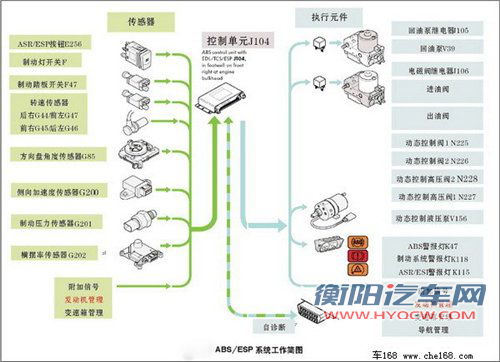 技术讲堂教你学汽车知识之电子稳定系统