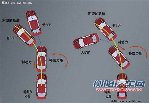 技术讲堂教你学汽车知识之电子稳定系统